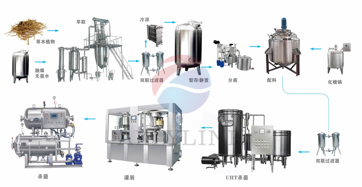 茶飲料產(chǎn)品設(shè)備流程圖設(shè)計(jì).jpg